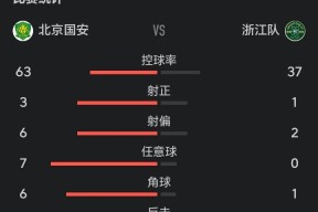 赛后北京国安备战欧篮联；止住颓势细节曝光；气氛紧张；数据趋势出现新变化